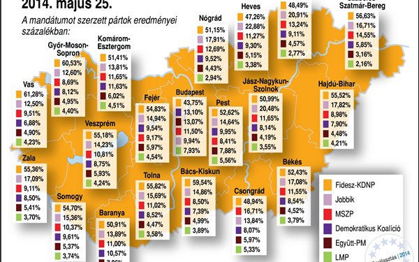 Elsöprő Fidesz-siker, kevés szavazó – Esztergom az átlagnál jobb