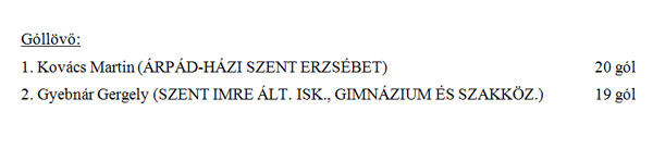 teremfoci, bajnokság, Csabai Lajos Bajnokság, Esztergom, Pézsa Tibor Sportcsarnok