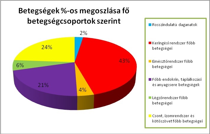 anyagcsere és magas vérnyomás)