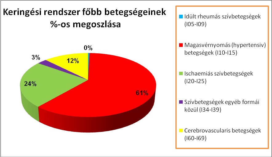 magas vérnyomás, egészség világnapja, megelőzhető, gyógyítható,