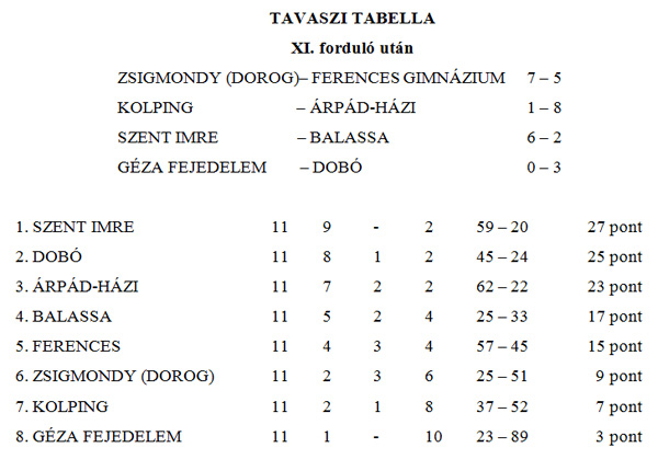 Pézsa Tibor Sportcsarnok, Esztergom, középiskolás bajnokság,