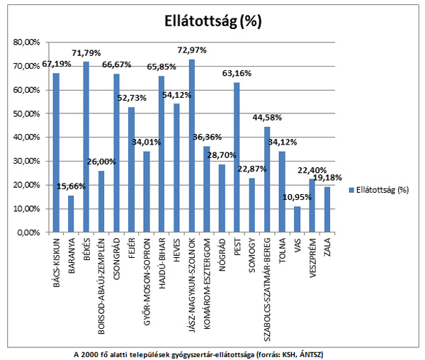 Patikahiány Komárom-Esztergom megyében