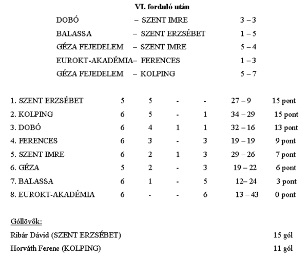 Esztergomi sportcsarnok teremfoci bajnoksága