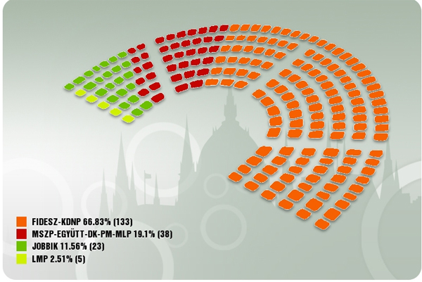 Így néz ki majd a Parlament névsora