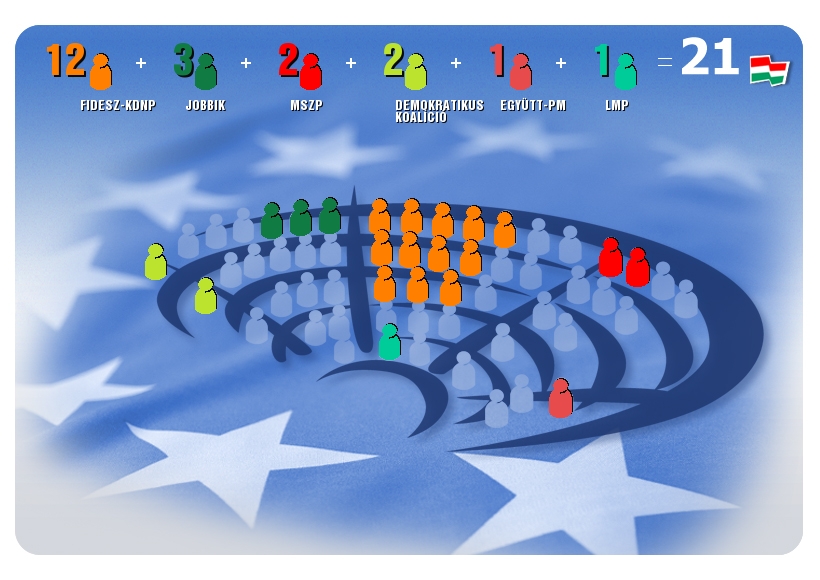 EP-választás Esztergom