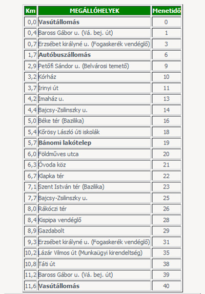 Új helyijárat menetrend Esztergomban június elsejétől