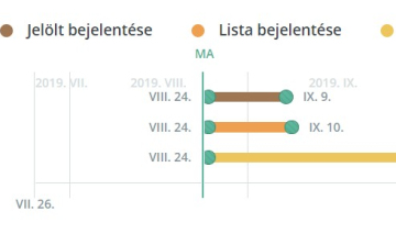 Hivatalosan ma kezdődik a kampányidőszak
