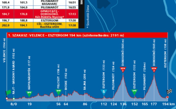Tourd de Hongrie: percre pontos előrejelzés a mezőnyről