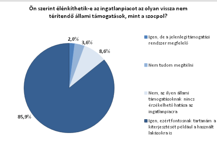 Nagy lenne az igény a szocpol bővítésére