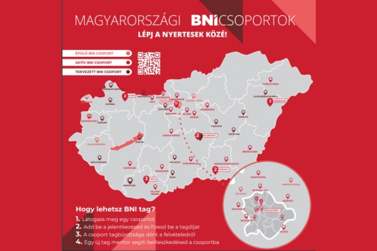 Miért választják a sikeres cégek a BNI-t, már Esztergomban is?!