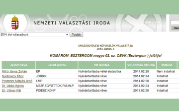 Egy képviselő-jelölt elutasítva Esztergomban