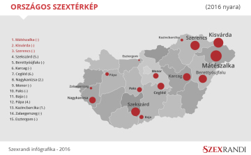 Esztergom is felkerült Magyarország nyári szextérképére