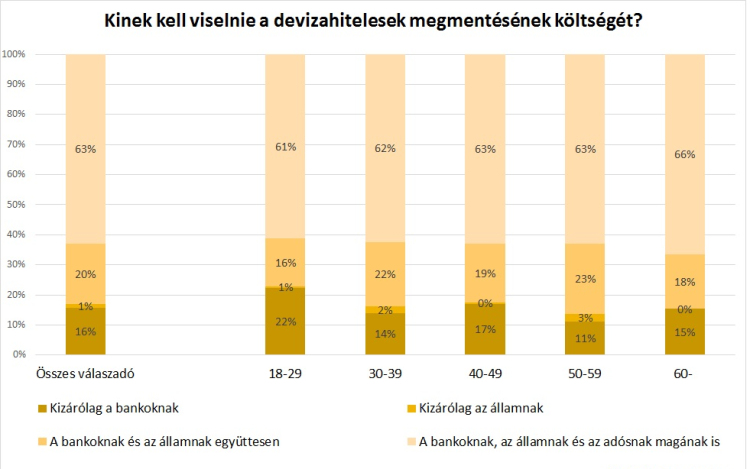 Hol, kik, és hogyan támogatnák az adósmentést?