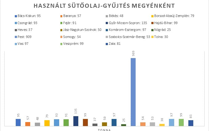 Környezettudatosabb húsvétra hívja fel a figyelmet a MOL