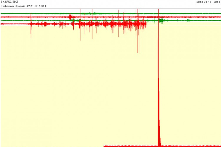 Földrengés – Esztergomban is érezni lehetett
