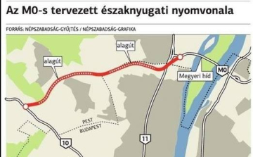 Esztergomból alagutakban az M0-sig? - kormányrendelet-tervezetet az útról