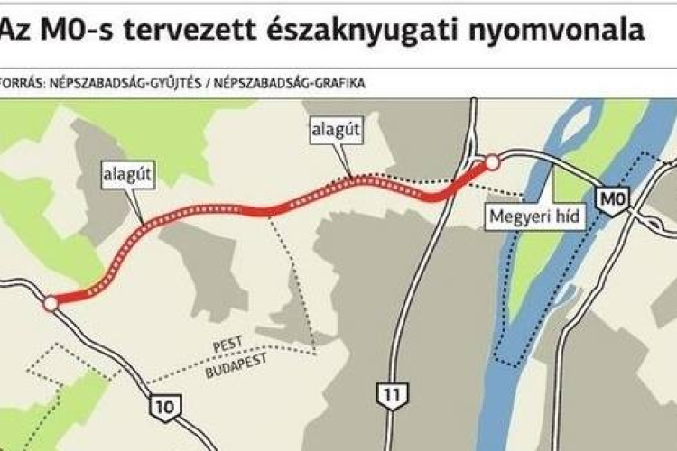 Esztergomból alagutakban az M0-sig? - kormányrendelet-tervezetet az útról