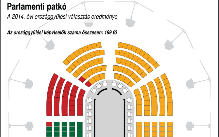 Választás 2014 - Alapjogokért Központ: a győztes a parlamenti helyek 61 százalékát szerezte volna meg a régi rendszerben is